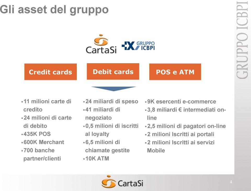 milioni di iscritti al loyalty 6,5 milioni di chiamate gestite 10K ATM 9K esercenti e-commerce 3,8 miliardi