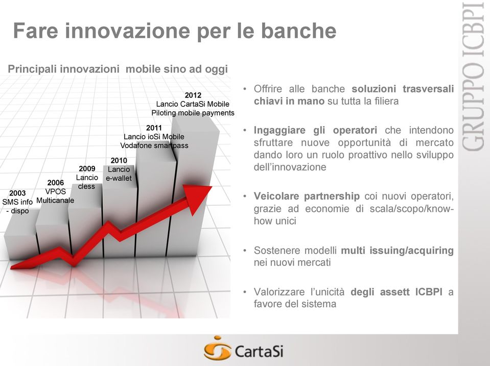 gli operatori che intendono sfruttare nuove opportunità di mercato dando loro un ruolo proattivo nello sviluppo dell innovazione Veicolare partnership coi nuovi