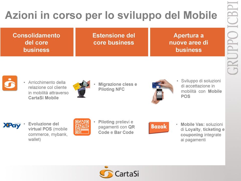 Sviluppo di soluzioni di accettazione in mobilità con Mobile POS Evoluzione del virtual POS (mobile commerce, mybank, wallet)