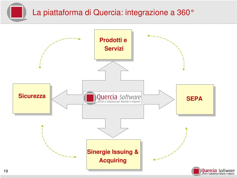 Prodotti e Servizi