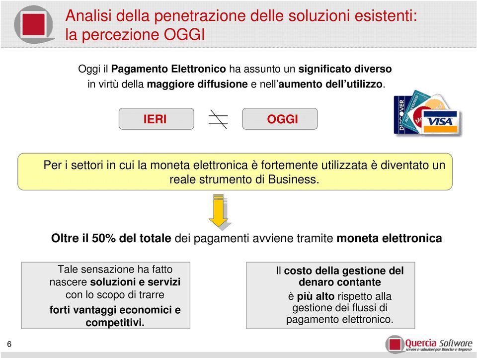 IERI OGGI Per i settori in cui la moneta elettronica è fortemente utilizzata è ventato un reale strumento Business.