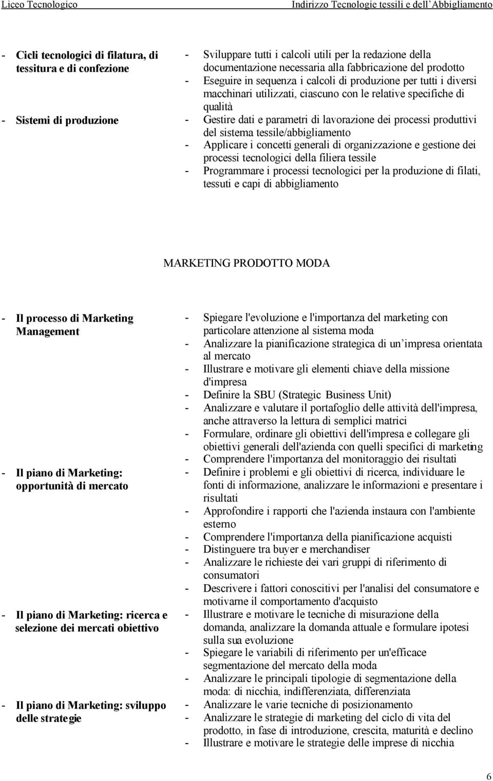 processi produttivi del sistema tessile/abbigliamento - Applicare i concetti generali di organizzazione e gestione dei processi tecnologici della filiera tessile - Programmare i processi tecnologici