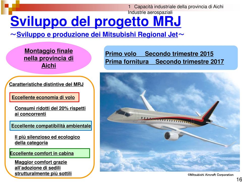 MRJ Eccellente economia di volo Consumi ridotti del 20% rispetti ai concorrenti Eccellente compatibilità ambientale Il più silenzioso ed ecologico