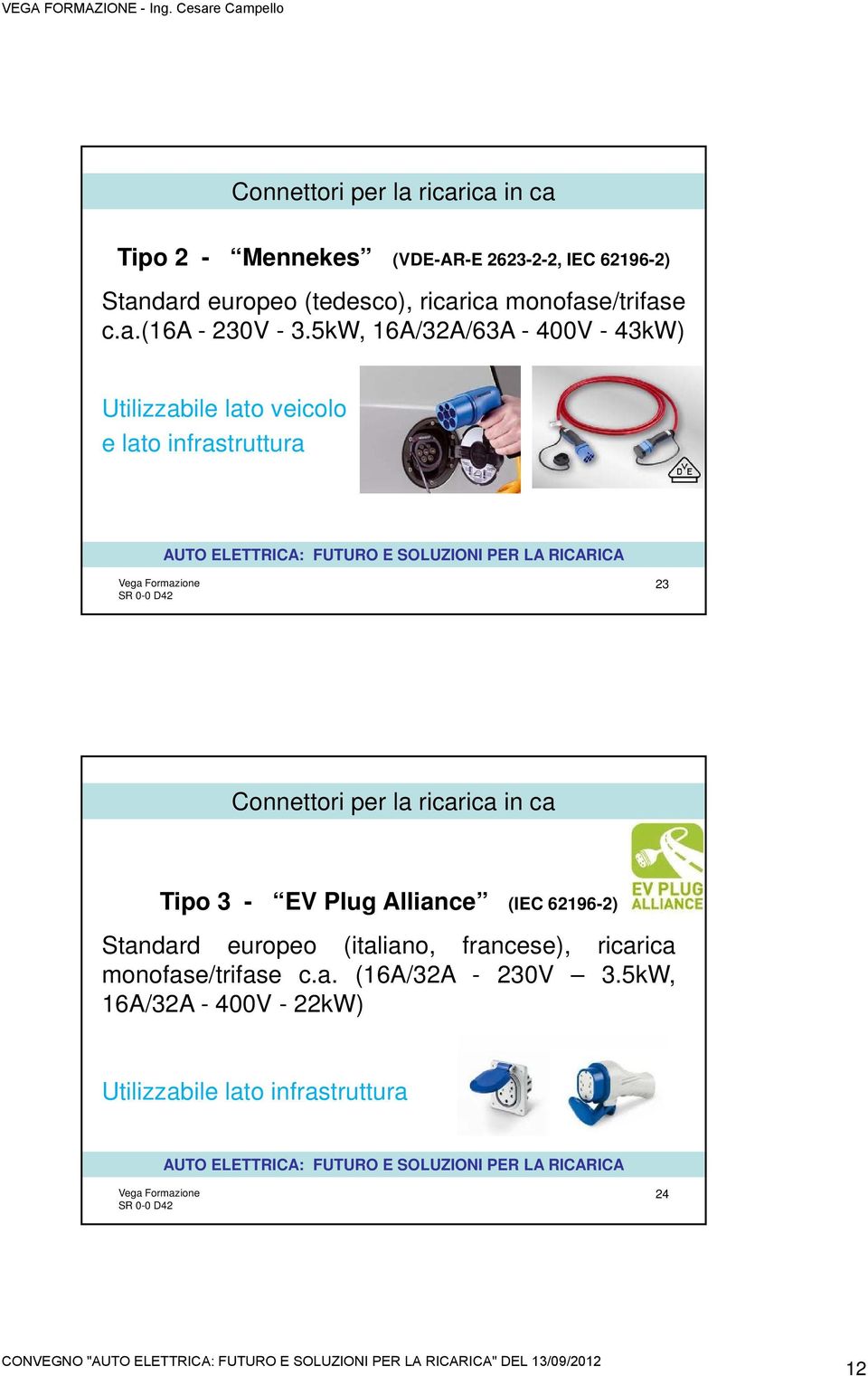 5kW, 16A/32A/63A - 400V - 43kW) Utilizzabile lato veicolo e lato infrastruttura 23 Connettori per la ricarica in ca Tipo 3