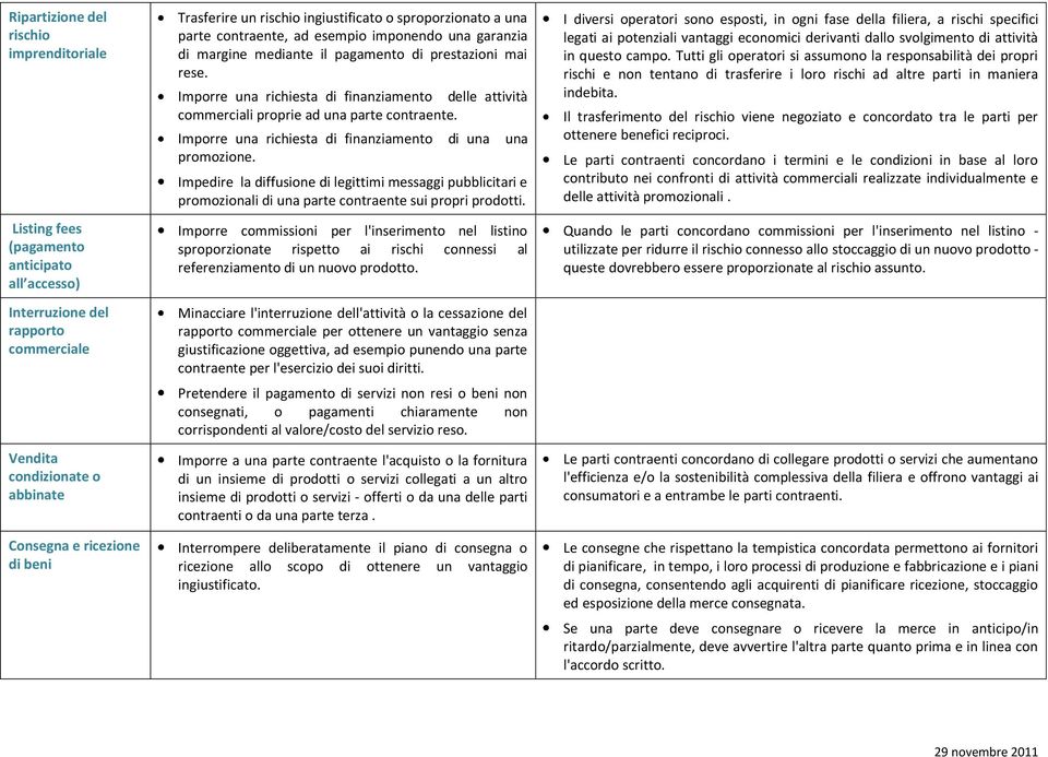 Imporre una richiesta di finanziamento delle attività commerciali proprie ad una parte contraente. Imporre una richiesta di finanziamento di una una promozione.