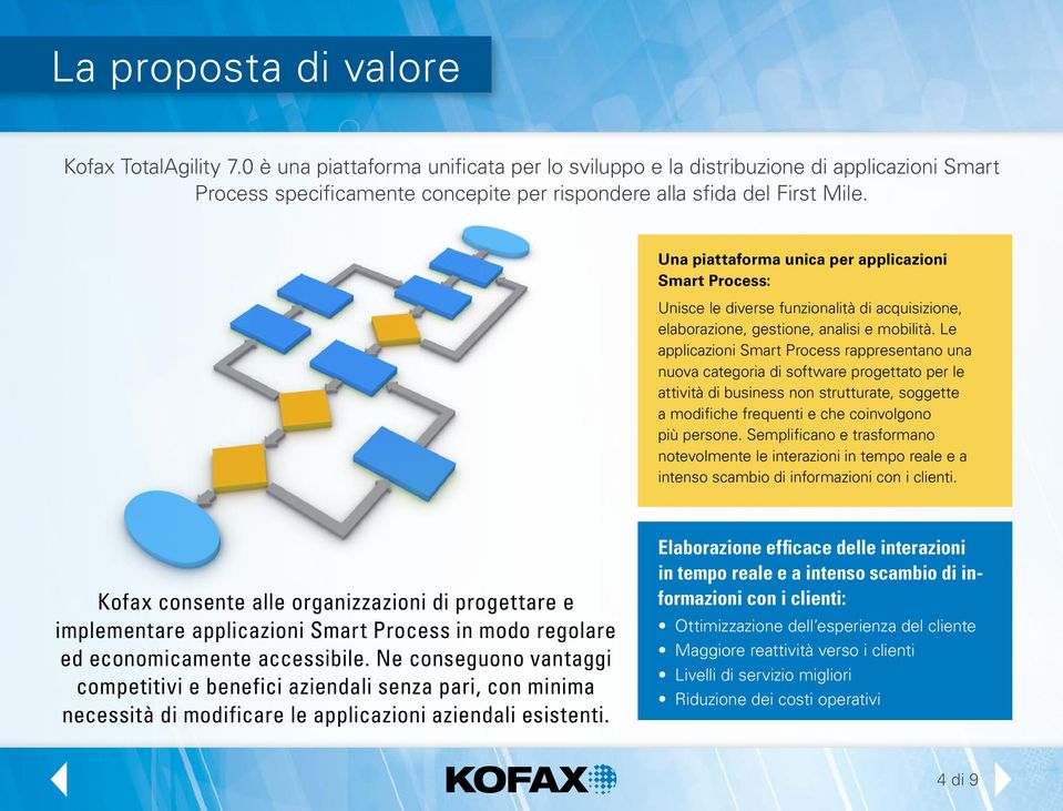 Una piattaforma unica per applicazioni Smart Process: Unisce le diverse funzionalità di acquisizione, elaborazione, gestione, analisi e mobilità.