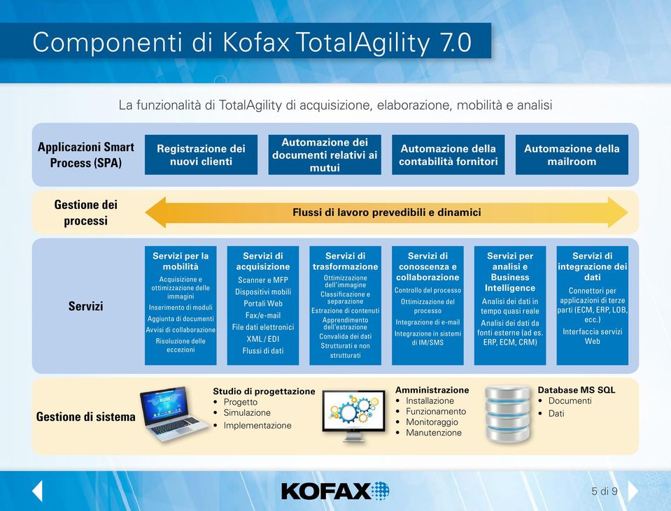 Automazione della contabilità fornitori Automazione della mailroom Gestione dei processi Flussi di lavoro prevedibili e dinamici Servizi Servizi per la mobilità Acquisizione e ottimizzazione delle