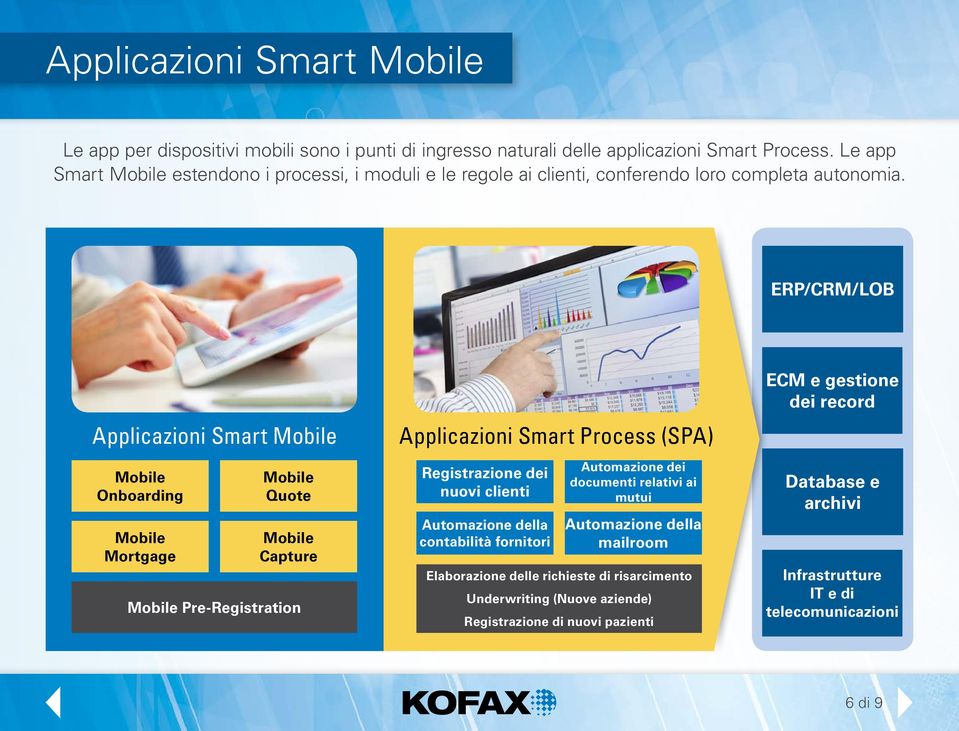 ERP/CRM/LOB Applicazioni Smart Mobile Mobile Onboarding Mobile Mortgage Mobile Quote Mobile Capture Mobile Pre-Registration Applicazioni Smart Process (SPA) Registrazione dei nuovi