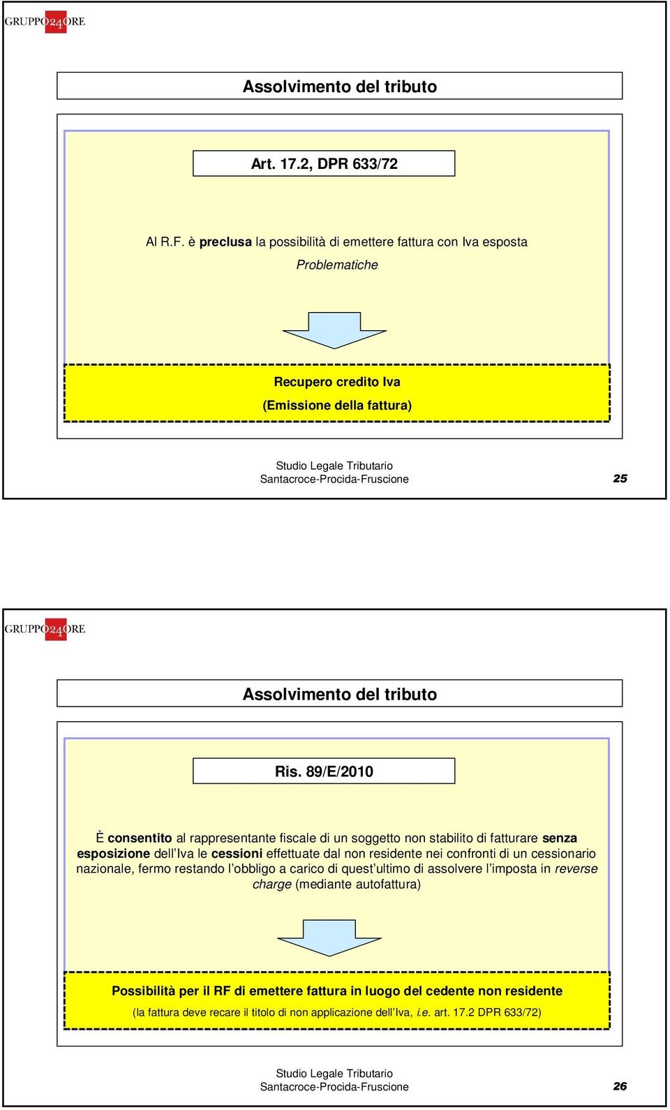 89/E/2010 È consentito al rappresentante fiscale di un soggetto non stabilito di fatturare senza esposizione dell Iva le cessioni effettuate dal non residente nei confronti