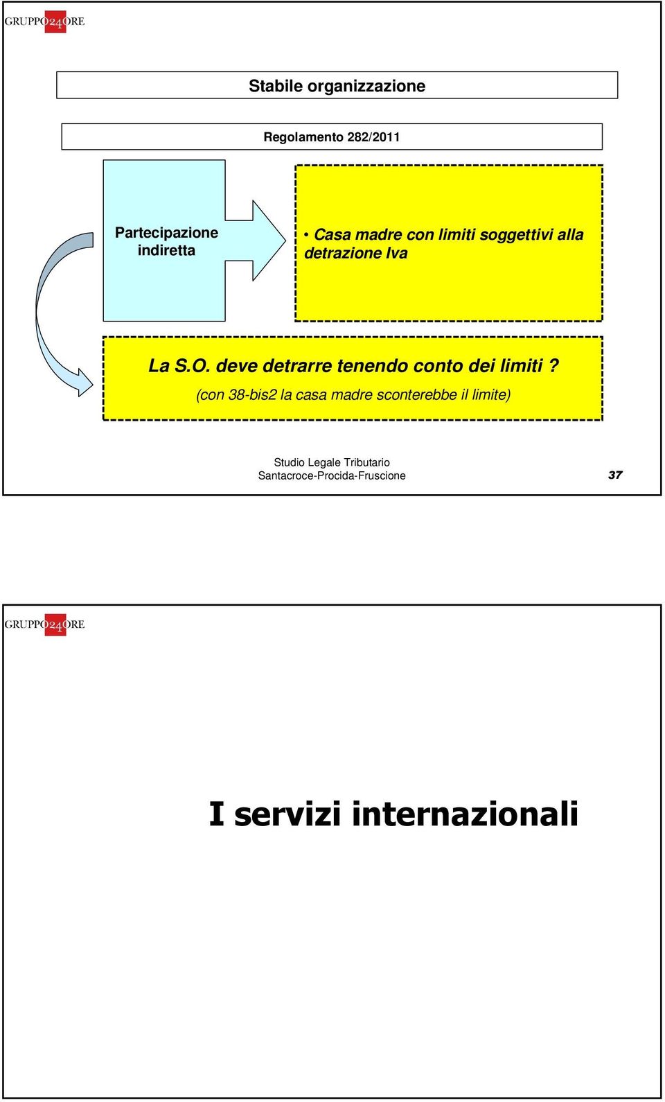 Iva La S.O. deve detrarre tenendo conto dei limiti?