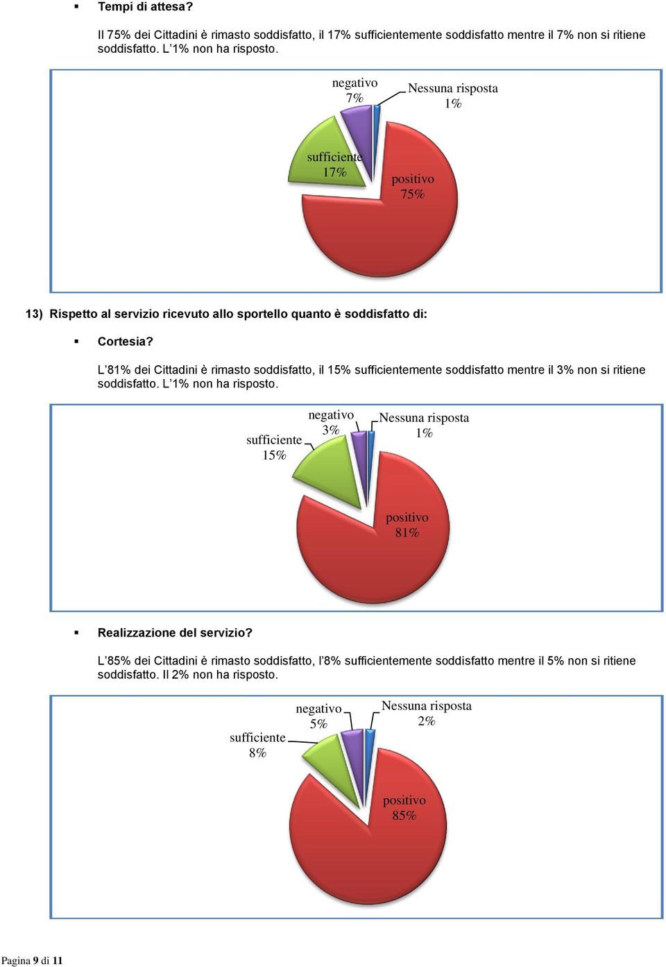 L 8 dei Cittadini è rimasto soddisfatto, il 1 mente soddisfatto mentre il 3% non si ritiene soddisfatto. L non ha risposto.