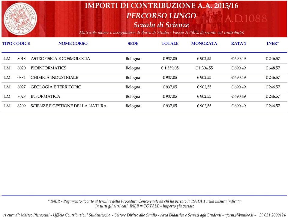 304,55 690,49 648,57 LM 0884 CHIMICA INDUSTRIALE LM 8027