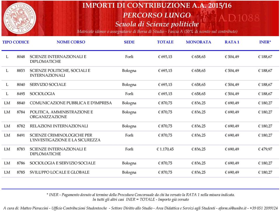 LM 8784 POLITICA, AMMINISTRAZIONE E ORGANIZZAZIONE LM 8782 RELAZIONI INTERNAZIONALI LM 8491 SCIENZE CRIMINOLOGICHE PER Forlì 870,75 836,25 690,49 L'INVESTIGAZIONE