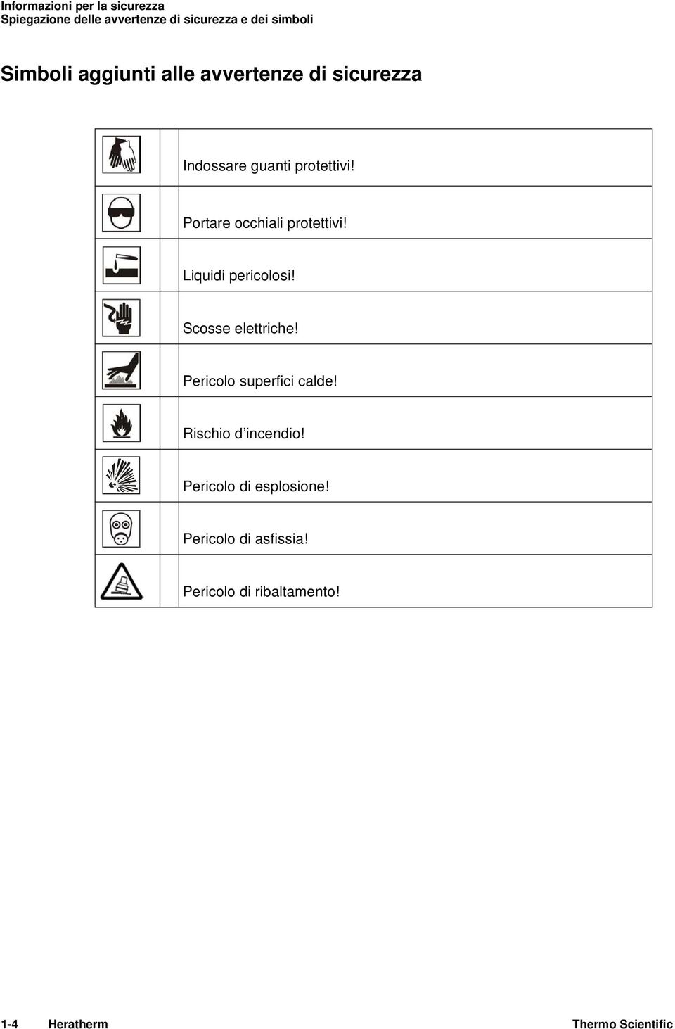 Liquidi pericolosi! Scosse elettriche! Pericolo superfici calde! Rischio d incendio!