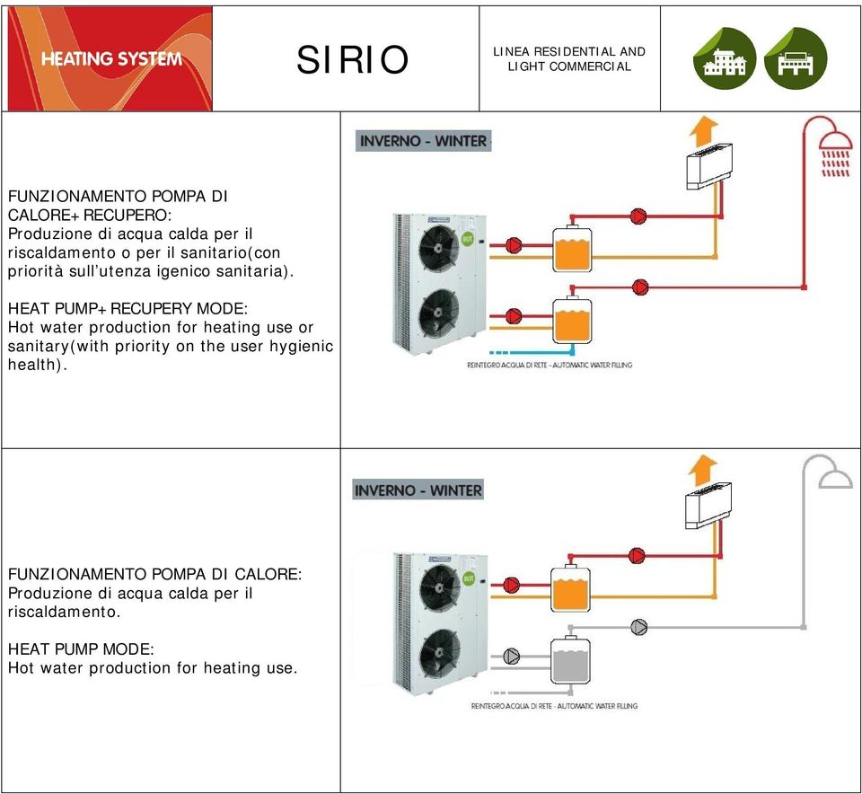 HEAT PUMP+RECUPERY MODE: Hot water production for heating use or sanitary(with priority on the user