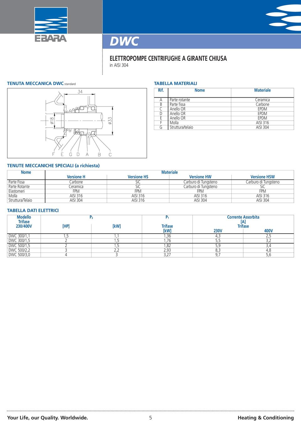 Nome Materiale Versione H Versione HS Versione HW Versione HSW Parte Fissa Carbone SiC Carburo di Tungsteno Carburo di Tungsteno Parte Rotante Ceramica SiC Carburo di Tungsteno SiC Elastomeri FPM FPM