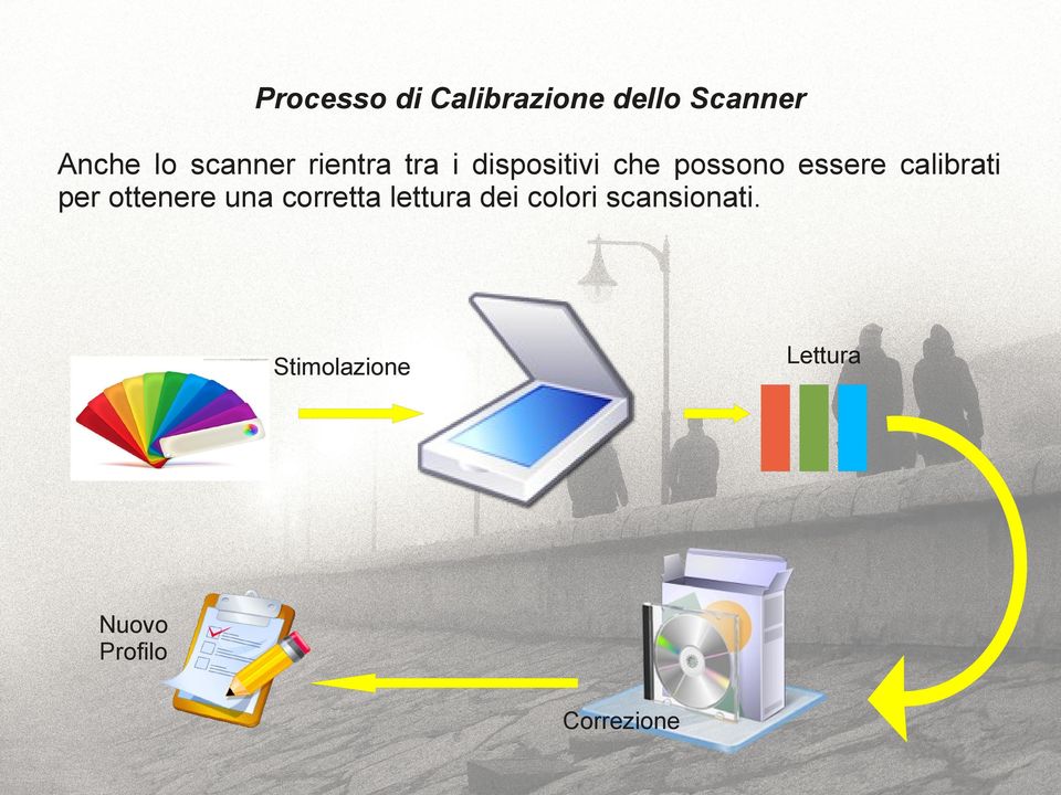 calibrati per ottenere una corretta lettura dei