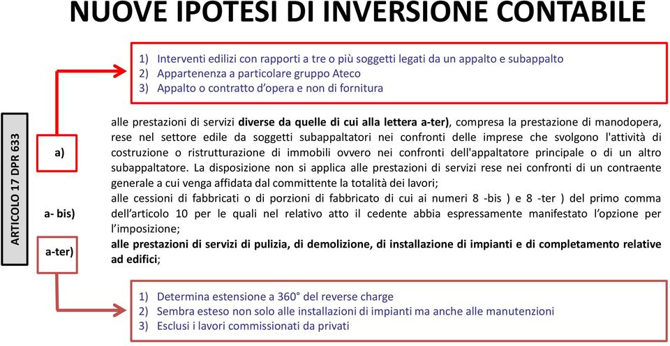 di manodopera, rese nel settore edile da soggetti subappaltatori nei confronti delle imprese che svolgono l'attività di costruzione o ristrutturazione di immobili ovvero nei confronti