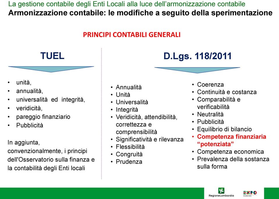 finanza e la contabilità degli Enti locali Annualità Unità Universalità Integrità Veridicità, attendibilità, correttezza e comprensibilità Significatività e rilevanza