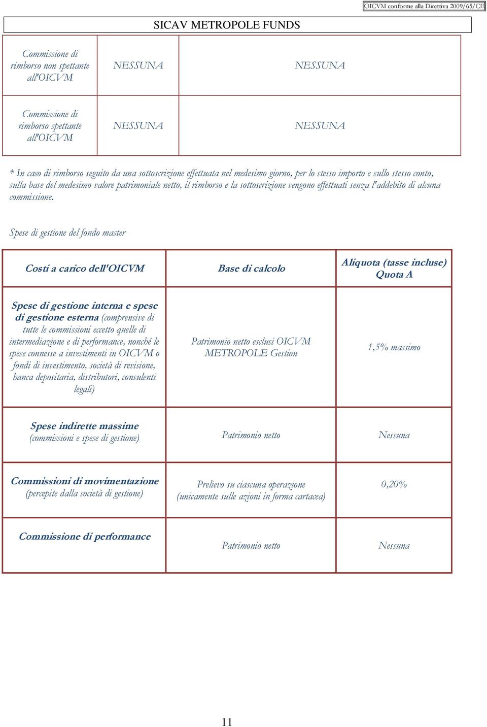 Spese di gestione del fondo master Costi a carico dell'oicvm Base di calcolo Aliquota (tasse incluse) Quota A Spese di gestione interna e spese di gestione esterna (comprensive di tutte le