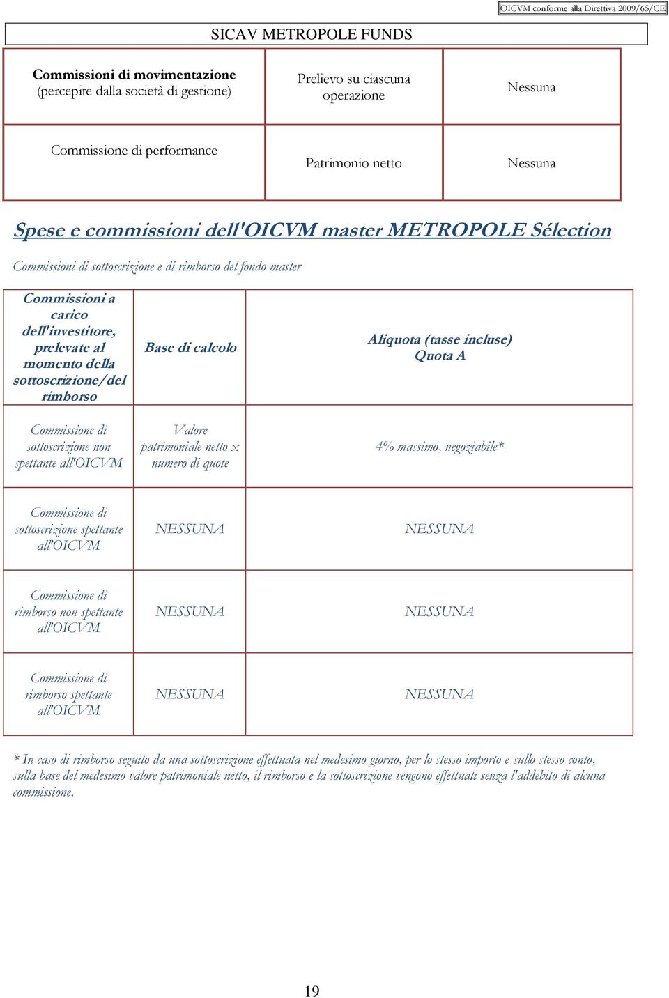 spettante all'oicvm Base di calcolo Valore patrimoniale netto x numero di quote Aliquota (tasse incluse) Quota A 4% massimo, negoziabile* Commissione di sottoscrizione spettante all'oicvm Commissione