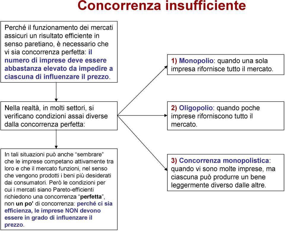 Nella realtà, in molti settori, si verificano condizioni assai diverse dalla concorrenza perfetta: 2) Oligopolio: quando poche imprese riforniscono tutto il mercato.