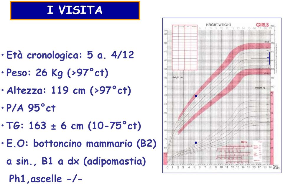 ct) P/A 95 ct TG: 163 ± 6 cm (10-75 ct) E.