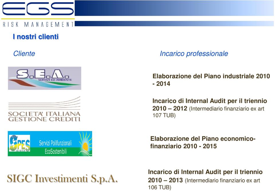 ex art 107 TUB) Elaborazione del Piano economicofinanziario 2010-2015 SIGC Investimenti S.