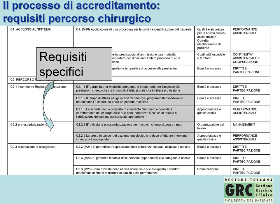 PERCORSO PRE-INTERVENTO Requisiti specifici C1.