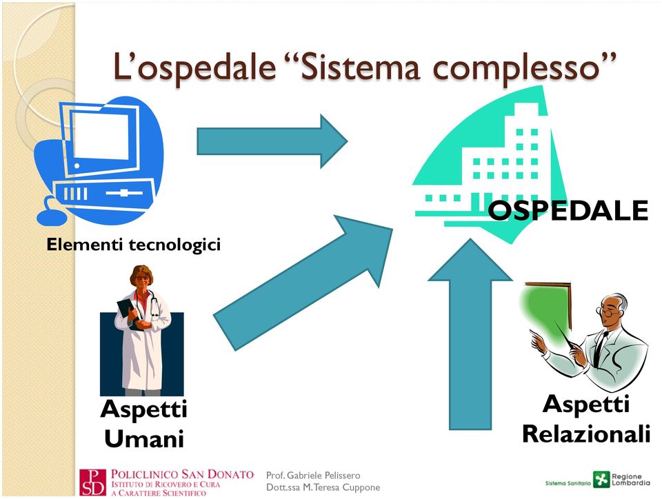 tecnologici OSPEDALE