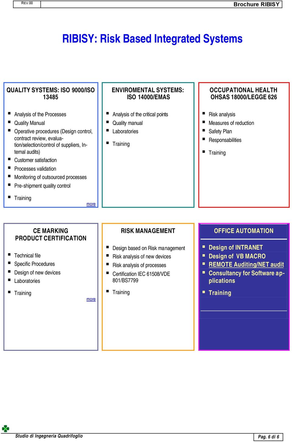 processes Pre-shipment quality control Analysis of the critical points Quality manual Laboratories Risk analysis Measures of reduction Safety Plan Responsabilities more CE MARKING PRODUCT