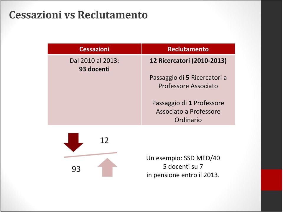 Professore Associato Passaggio di 1 Professore Associato a Professore