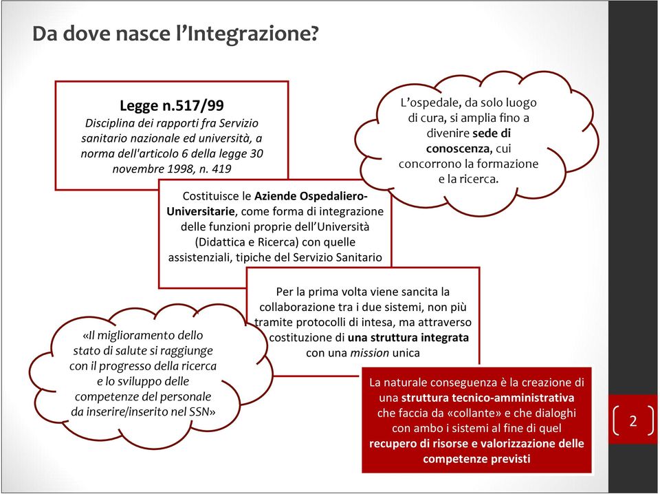 Universitarie, come forma di integrazione delle funzioni proprie dell Università (Didattica e Ricerca) con quelle assistenziali, tipiche del Servizio Sanitario Regionale L ospedale, da solo luogo di