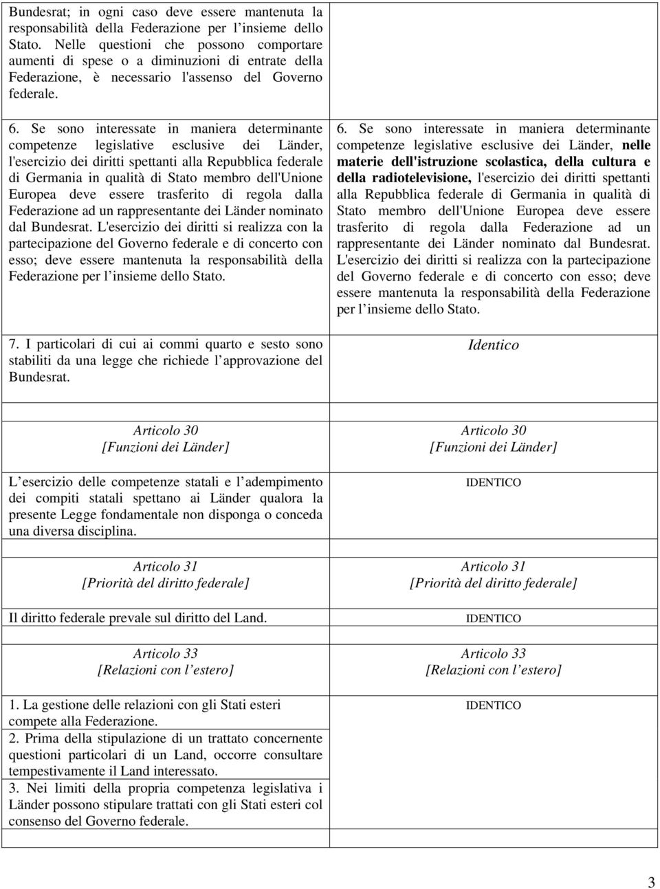 Se sono interessate in maniera determinante competenze legislative esclusive dei Länder, l'esercizio dei diritti spettanti alla Repubblica federale di Germania in qualità di Stato membro dell'unione