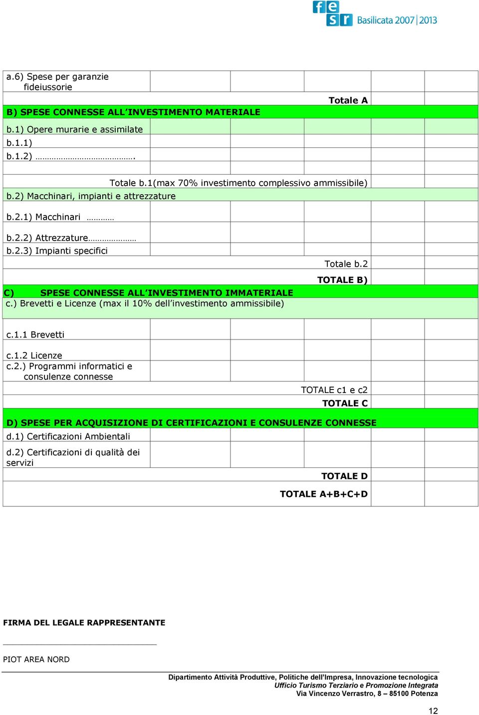 ) Brevetti e Licenze (max il 10% dell investimento ammissibile) Totale b.2 