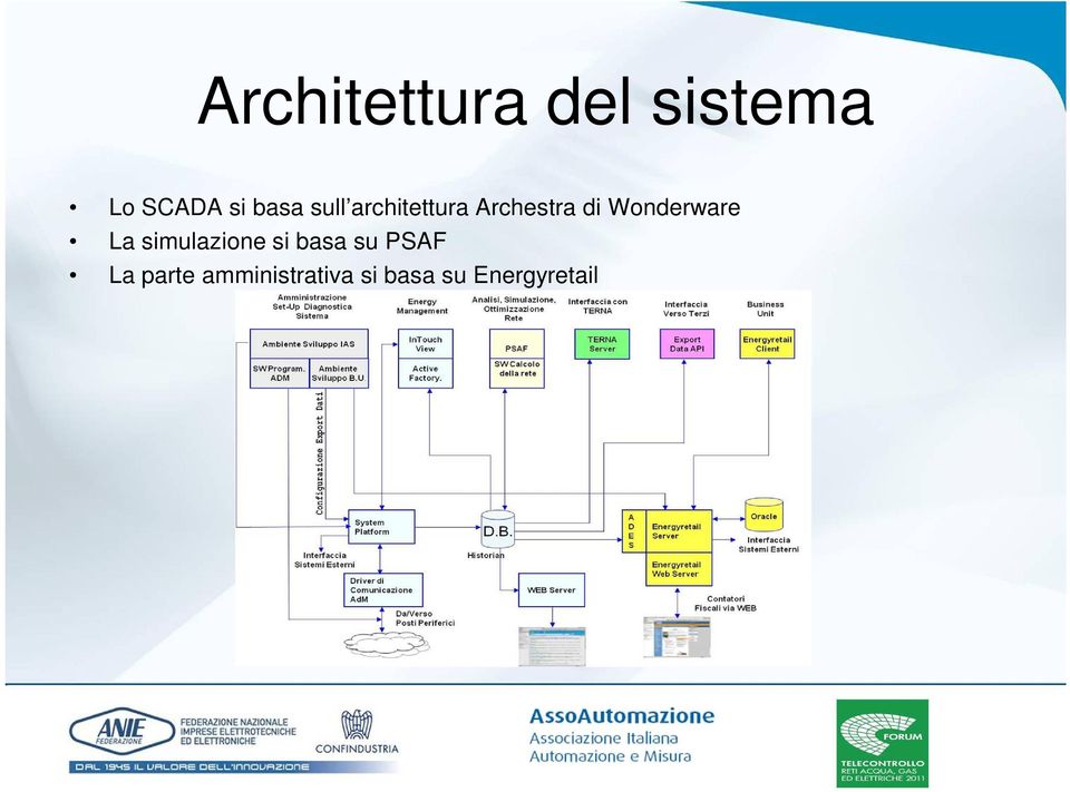 Wonderware La simulazione si basa su