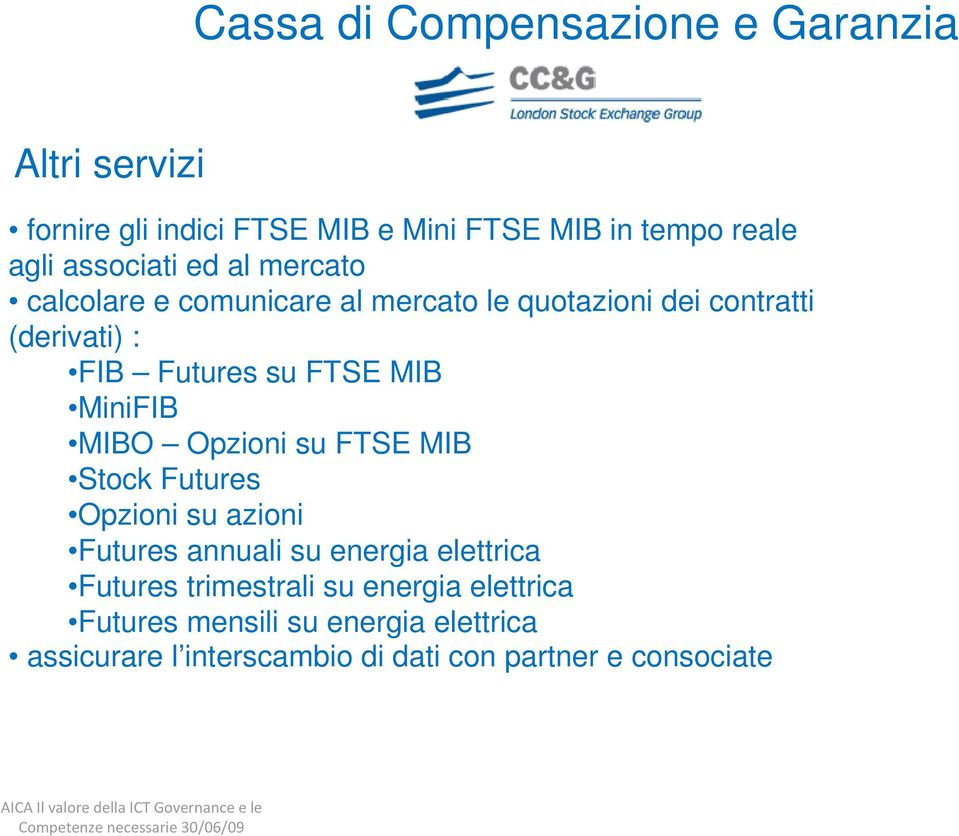 MIBO Opzioni su FTSE MIB Stock Futures Opzioni su azioni Futures annuali su energia elettrica Futures