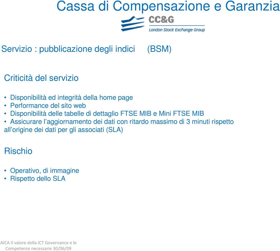 FTSE MIB e Mini FTSE MIB Assicurare l aggiornamento dei dati con ritardo massimo di 3 minuti