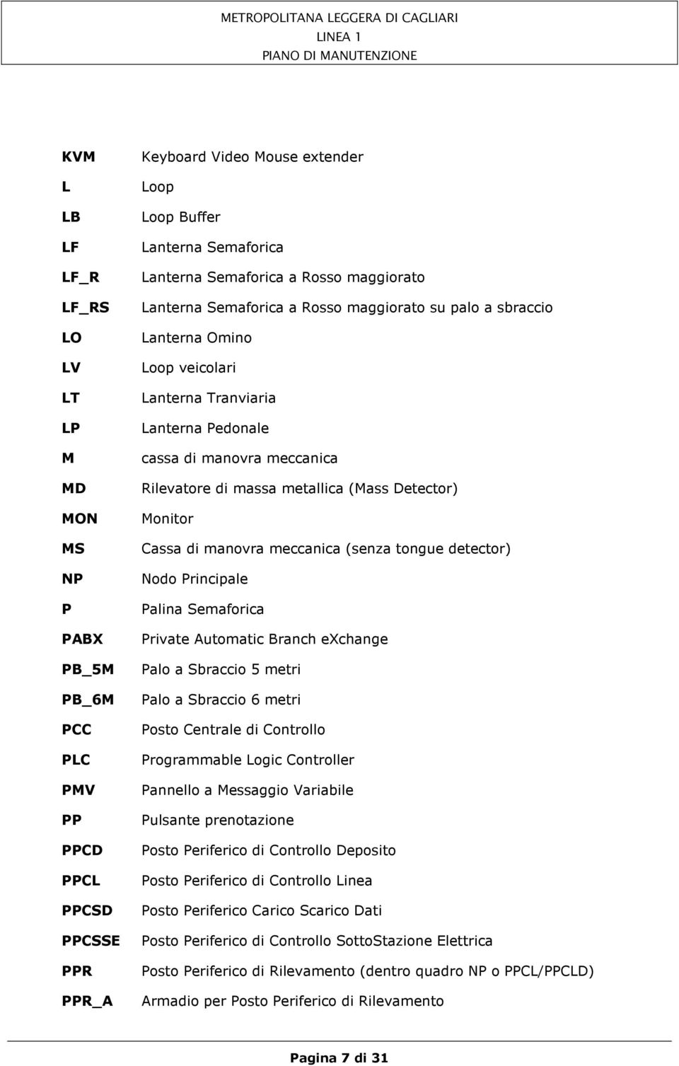 Lanterna Pedonale cassa di manovra meccanica Rilevatore di massa metallica (Mass Detector) Monitor Cassa di manovra meccanica (senza tongue detector) Nodo Principale Palina Semaforica Private