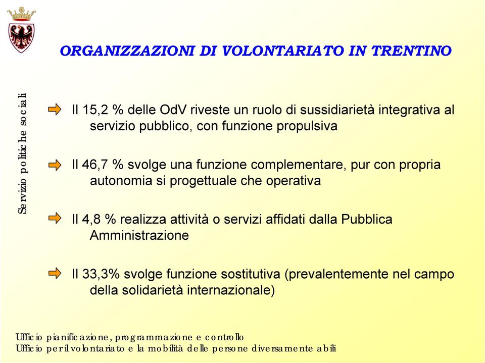 con propria autonomia si progettuale che operativa Il 4,8 % realizza attività o servizi affidati dalla