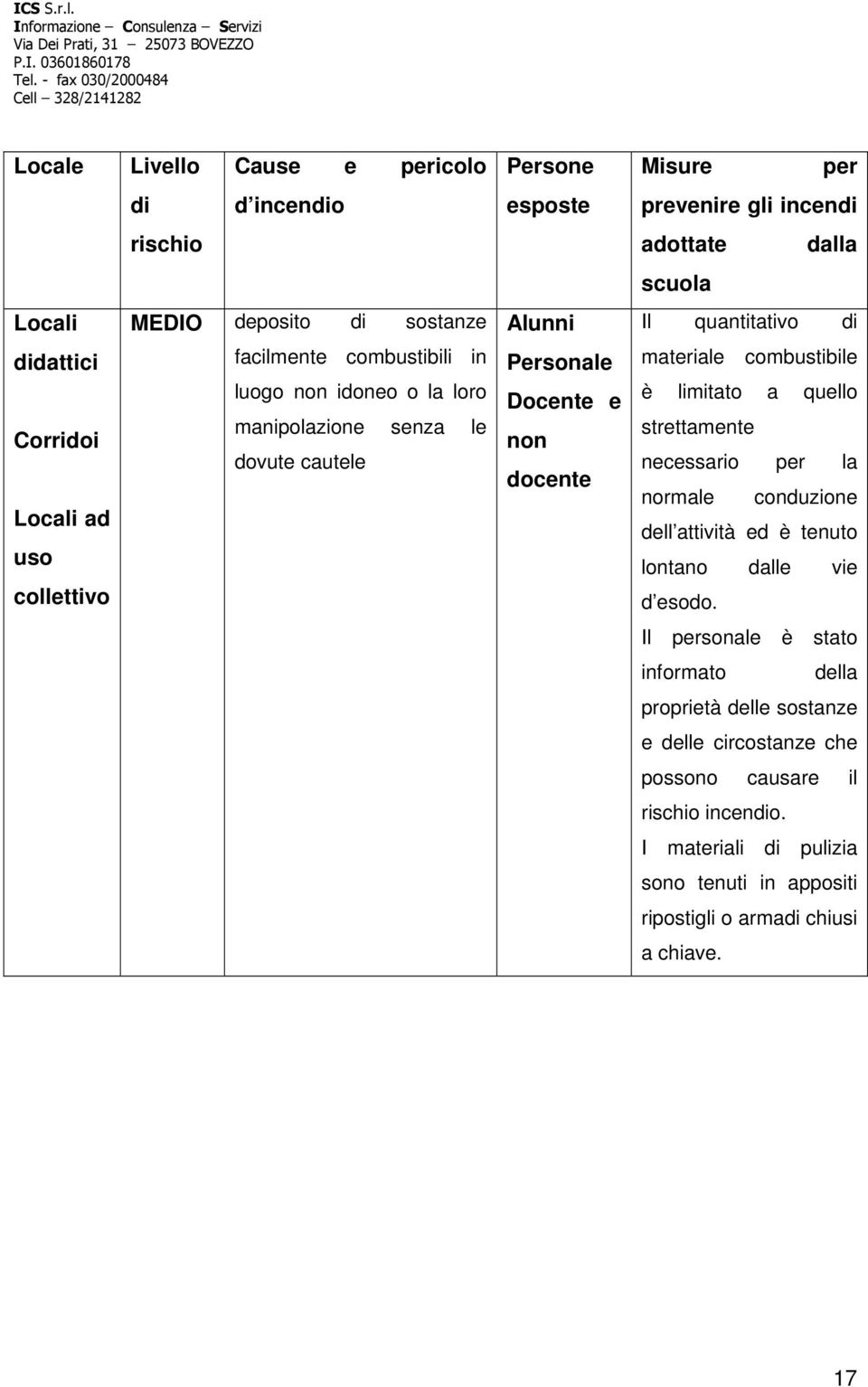 docente materiale combustibile è limitato a quello strettamente necessario per la normale conduzione dell attività ed è tenuto lontano dalle vie d esodo.