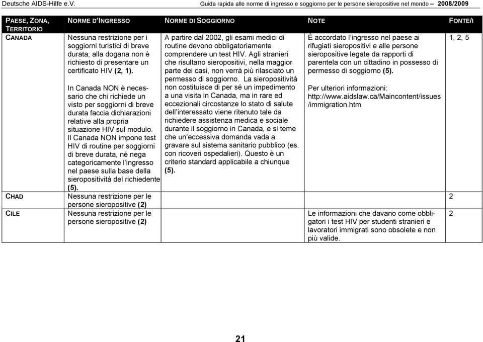 Il Canada NON impone test HIV di routine per soggiorni di breve durata, né nega categoricamente l ingresso nel paese sulla base della sieropositività del richiedente (5).