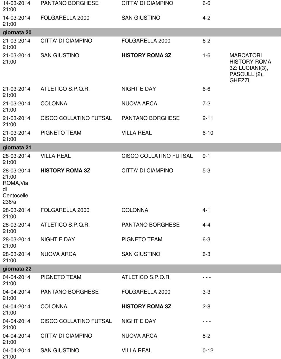 MARCATORI 3Z: LUCIANI(3), PASCULLI(2), GHEZZI. ATLETICO S.P.Q.R. NIGHT E DAY 6-6 COLONNA NUOVA ARCA 7-2 CISCO COLLATINO FUTSAL PANTANO BORGHESE 2-11 PIGNETO TEAM VILLA REAL 6-10 VILLA REAL CISCO