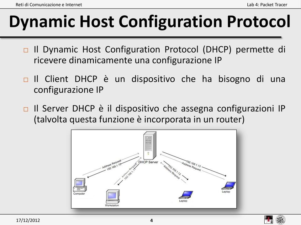 dispositivo che ha bisogno di una configurazione IP Il Server DHCP è il