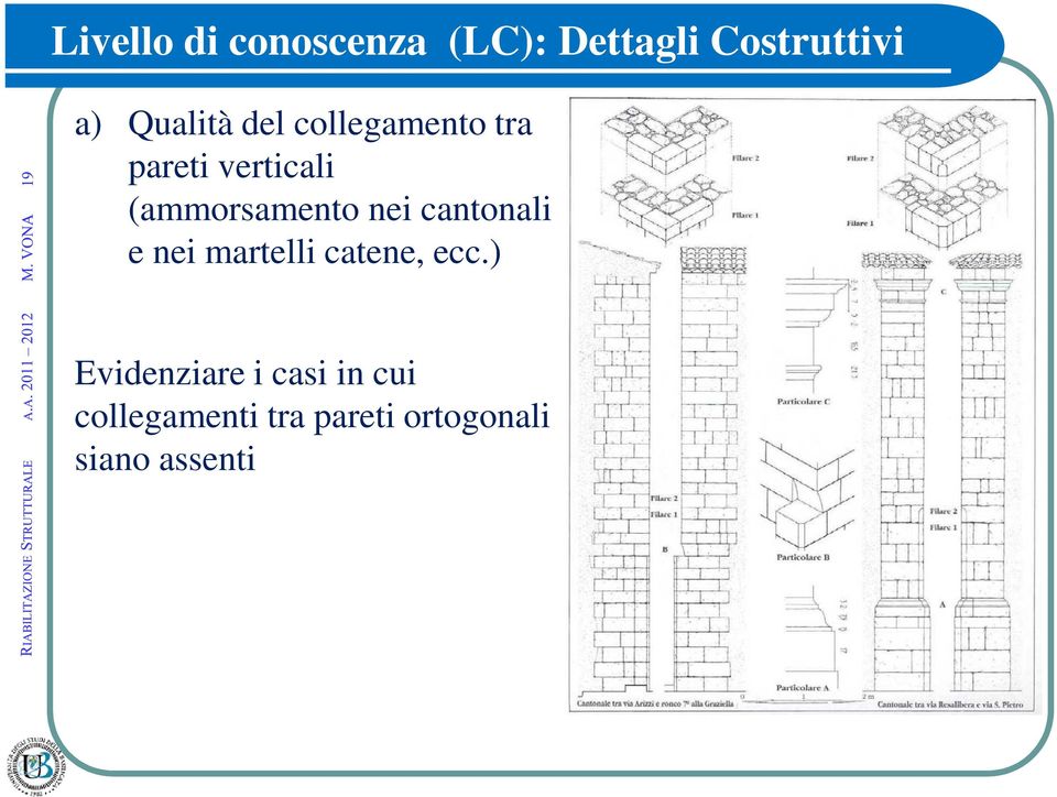 (ammorsamento nei cantonali e nei martelli catene, ecc.