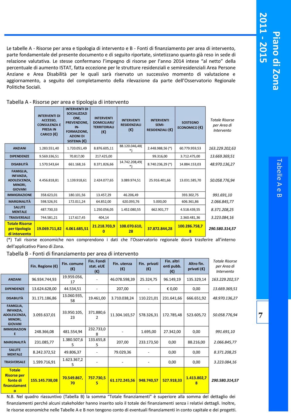 Le stesse confermano l impegno di risorse per l anno 2014 intese al netto della percentuale di aumento ISTAT, fatta eccezione per le strutture residenziali e semiresidenziali Area Persone Anziane e