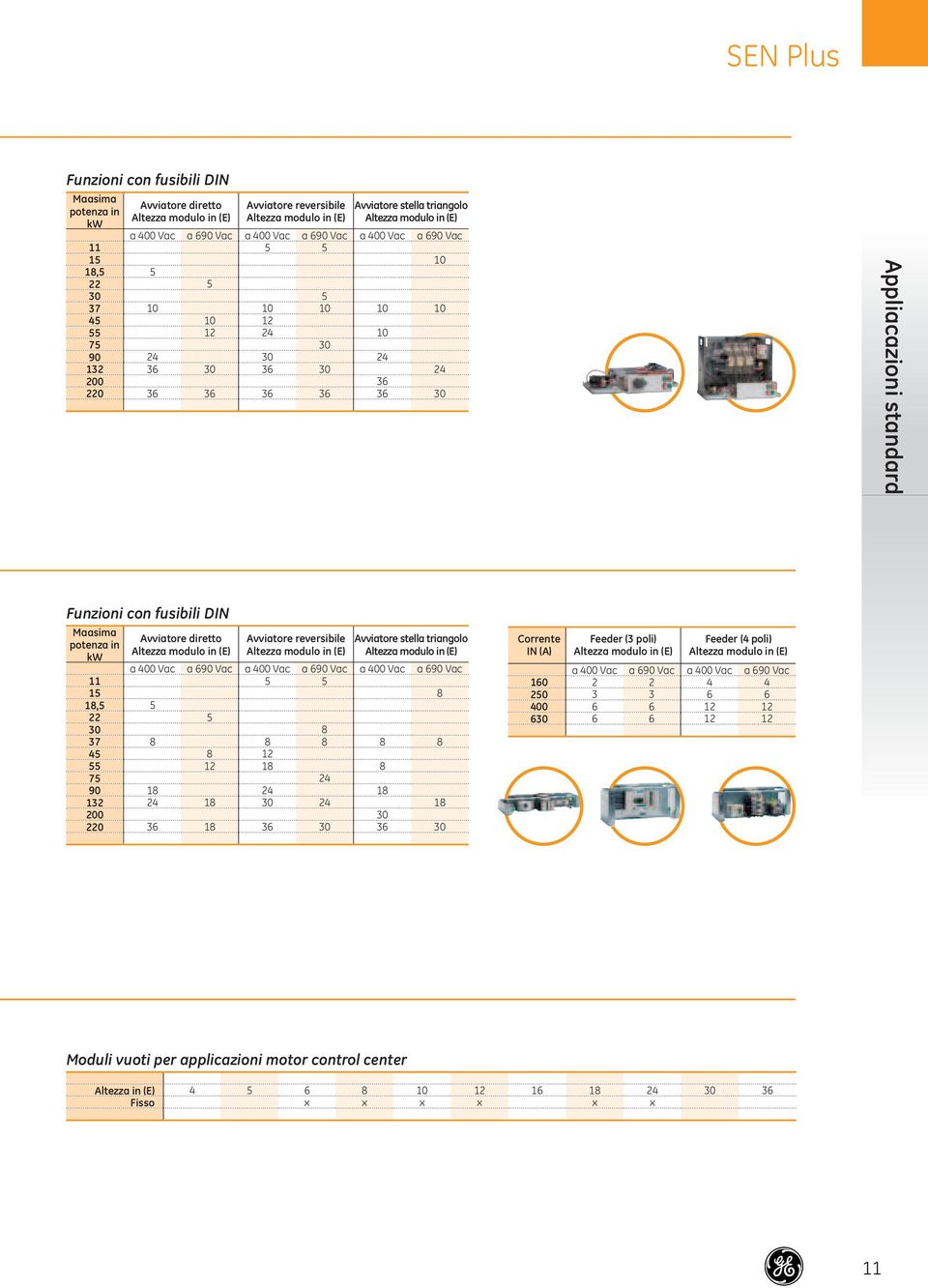 Avviatore reversibile Avviatore stella triangolo a 400 Vac a 690 Vac a 400 Vac a 690 Vac a 400 Vac a 690 Vac 11 5 5 15 8 18,5 5 22 5 30 8 37 8 8 8 8 8 45 8 12 55 12 18 8 75 24 90 18 24 18 132 24 18