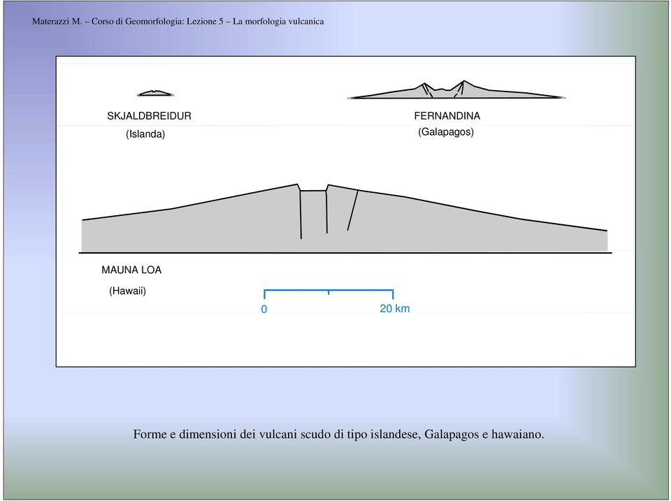 km Forme e dimensioni dei vulcani