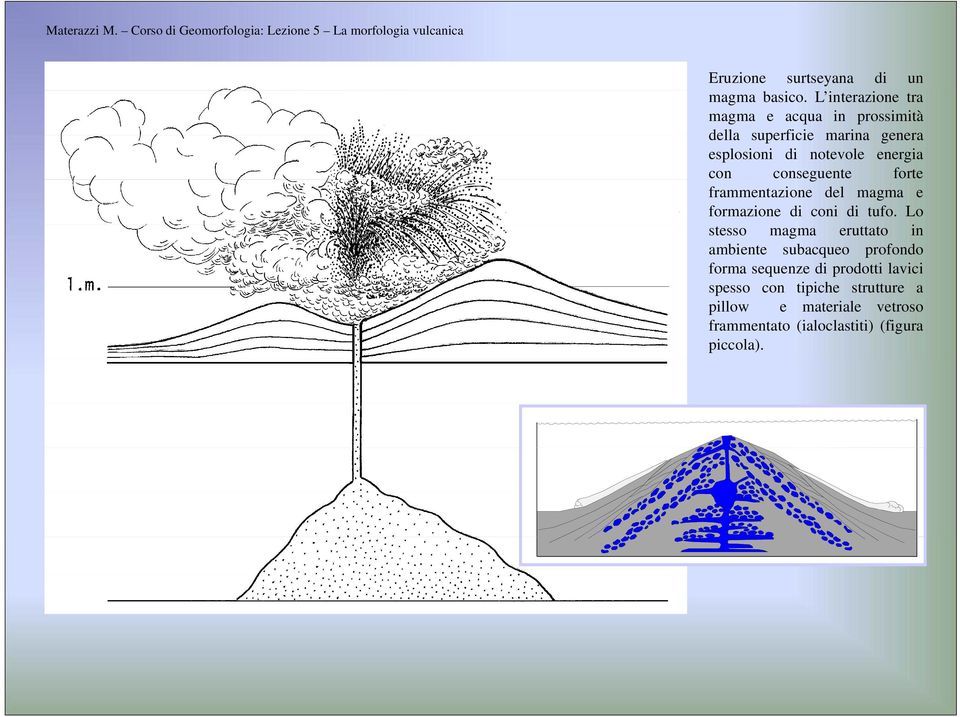 energia con conseguente forte frammentazione del magma e formazione di coni di tufo.