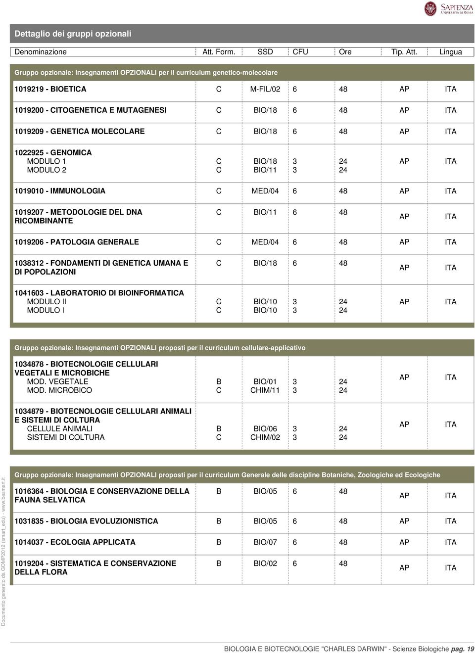 48 1019206 - PATOLOGIA GENERALE C MED/04 6 48 1038312 - FONDAMENTI DI GENETICA UMANA E DI POPOLAZIONI C BIO/18 6 48 1041603 - LABORATORIO DI BIOINFORMATICA MODULO II C BIO/10 3 24 MODULO I C BIO/10 3